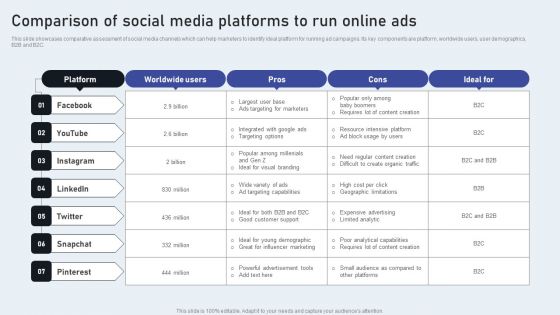 Comparison Of Social Media Platforms To Run Online Ads Professional PDF Comparison Of Social Media Platforms To Run Online Ads Professional PDF