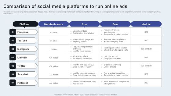 Comparison Of Social Media Platforms To Run Online Ads Professional PDF