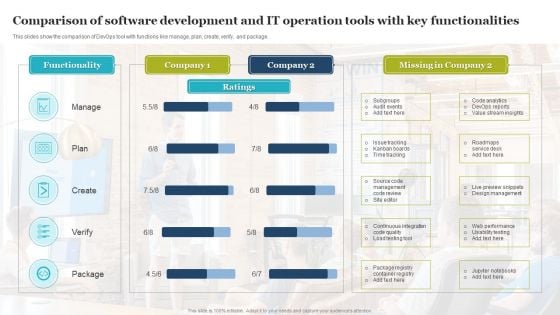 Comparison Of Software Development And IT Operation Tools With Key Functionalities Introduction PDF