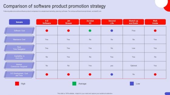 Comparison Of Software Product Promotion Strategy Structure PDF Comparison Of Software Product Promotion Strategy Structure PDF