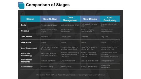 Comparison Of Stages Ppt PowerPoint Presentation Slides Designs Download