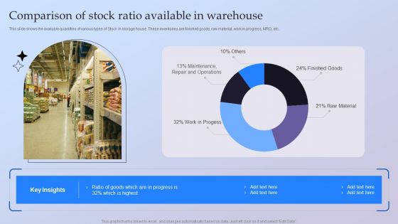 Comparison Of Stock Ratio Available In Warehouse Ppt Show Elements PDF