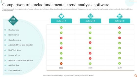 Comparison Of Stocks Fundamental Trend Analysis Software Rules PDF
