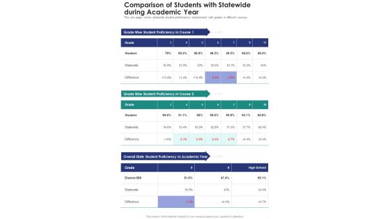 Comparison Of Students With Statewide During Academic Year One Pager Documents Comparison Of Students With Statewide During Academic Year One Pager Documents