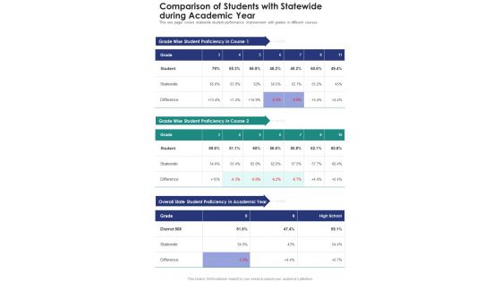 Comparison Of Students With Statewide During Academic Year One Pager Documents