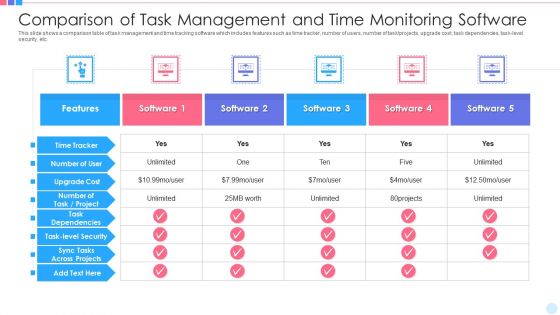 Comparison Of Task Management And Time Monitoring Software Professional PDF