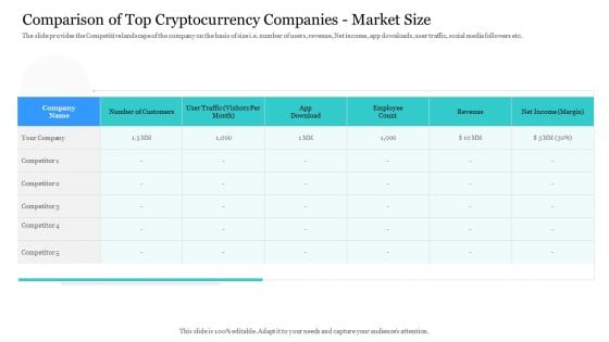 Comparison Of Top Cryptocurrency Companies Market Size Infographics PDF