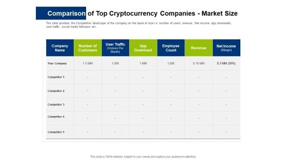 Comparison Of Top Cryptocurrency Companies Market Size Ppt Professional Background Image PDF