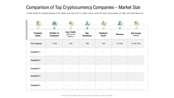 Comparison Of Top Cryptocurrency Companies Market Size Virtual Currency Financing Pitch Deck Guidelines PDF