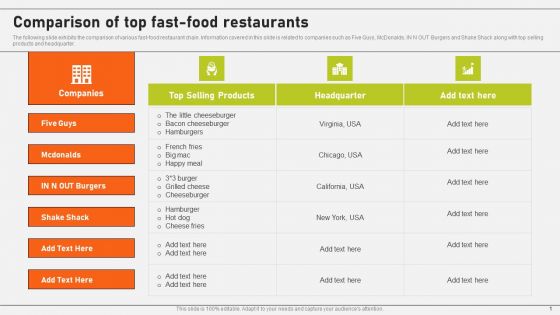 Comparison Of Top Fast Food Restaurants Ppt Summary Example File PDF