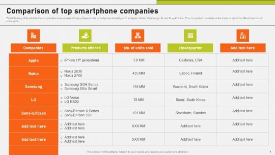 Comparison Of Top Smartphone Companies Ppt Professional Show PDF Comparison Of Top Smartphone Companies Ppt Professional Show PDF