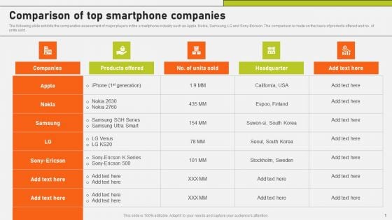 Comparison Of Top Smartphone Companies Ppt Professional Show PDF