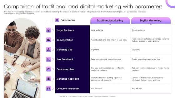 Comparison Of Traditional And Digital Marketing With Parameters Clipart PDF