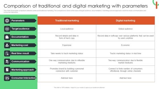 Comparison Of Traditional And Digital Marketing With Parameters Elements PDF