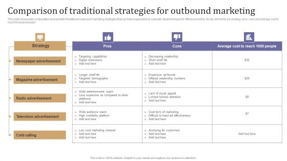 Comparison Of Traditional Strategies For Outbound Marketing Rules PDF