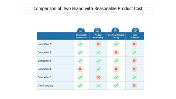 Comparison Of Two Brand With Reasonable Product Cost Ppt PowerPoint Presentation Portfolio Summary PDF