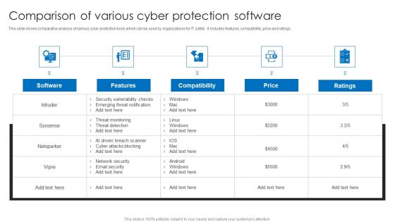 Comparison Of Various Cyber Protection Software Portrait PDF Comparison Of Various Cyber Protection Software Portrait PDF
