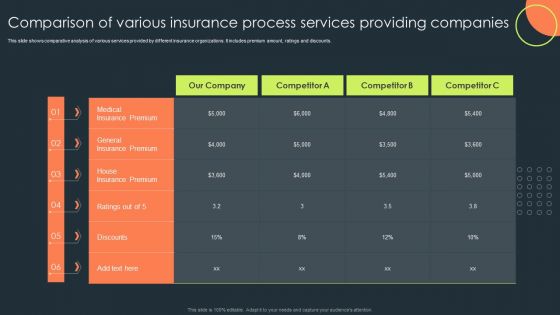 Comparison Of Various Insurance Process Services Providing Companies Mockup PDF