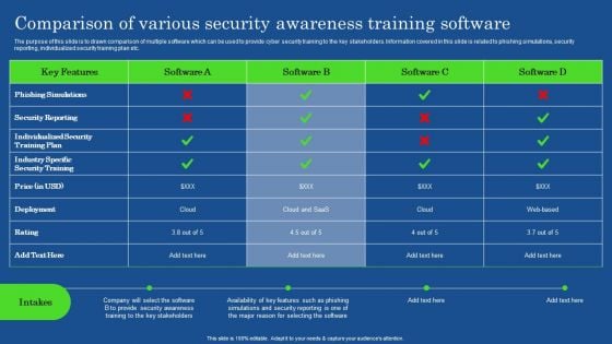 Comparison Of Various Security Awareness Training Software Demonstration PDF