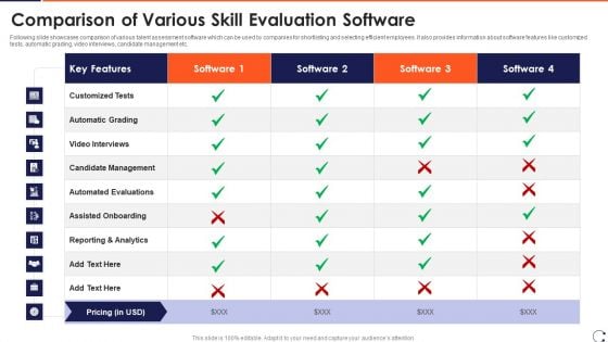 Comparison Of Various Skill Evaluation Software Pictures PDF