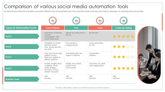 Comparison Of Various Social Media Automation Tools Achieving Operational Efficiency Pictures PDF