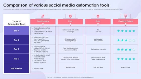 Comparison Of Various Social Media Automation Tools Download PDF