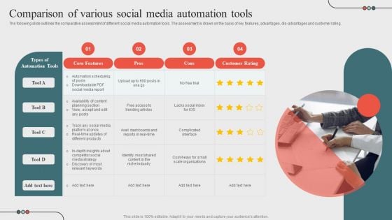 Comparison Of Various Social Media Automation Toolsoptimizing Business Processes Through Automation Information PDF