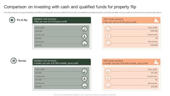 Comparison On Investing With Cash And Qualified Funds For Property Flip Ppt Layouts Maker PDF Comparison On Investing With Cash And Qualified Funds For Property Flip Ppt Layouts Maker PDF