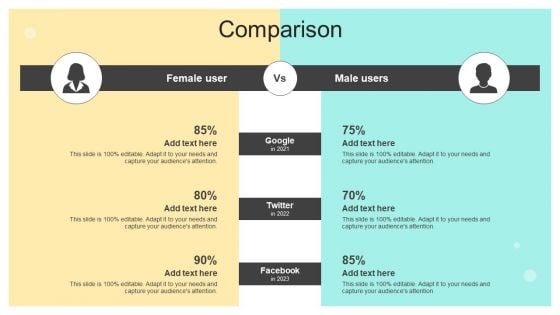 Comparison Online And Offline Brand Promotion Techniques Formats PDF