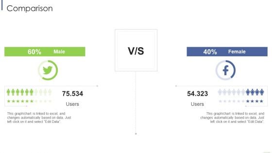 Comparison Ppt Outline Slideshow PDF