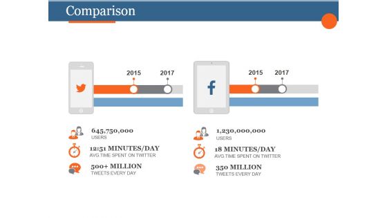 Comparison Ppt PowerPoint Presentation Background Designs