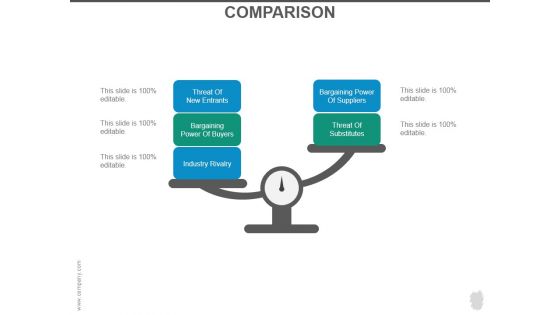 Comparison Ppt PowerPoint Presentation Example