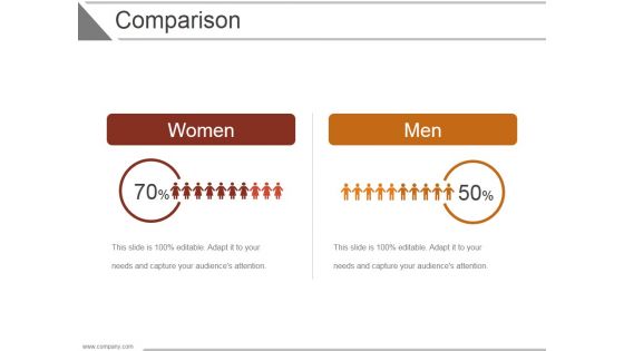 Comparison Ppt PowerPoint Presentation Gallery Demonstration