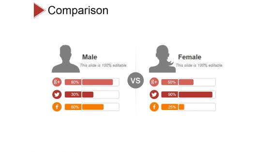 Comparison Ppt PowerPoint Presentation Gallery Icons