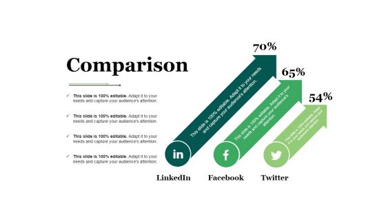 Comparison Ppt PowerPoint Presentation Gallery Picture