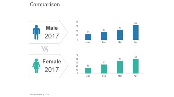 Comparison Ppt PowerPoint Presentation Good