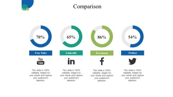 Comparison Ppt PowerPoint Presentation Icon Guide