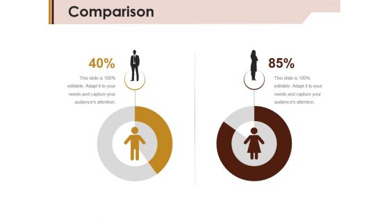 Comparison Ppt Powerpoint Presentation Ideas Format Ideas