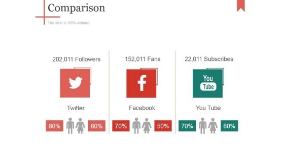 Comparison Ppt PowerPoint Presentation Ideas Graphics Pictures