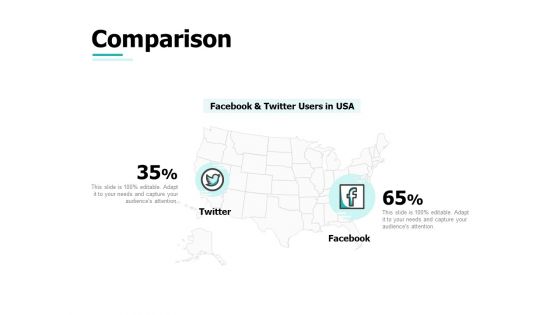 Comparison Ppt PowerPoint Presentation Infographic Template Design Inspiration