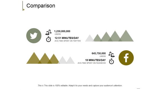 Comparison Ppt PowerPoint Presentation Infographic Template Visual Aids