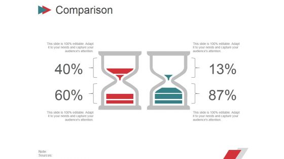 Comparison Ppt PowerPoint Presentation Infographics Images