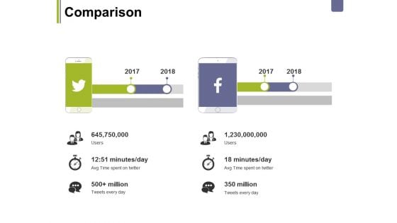 Comparison Ppt PowerPoint Presentation Infographics Templates