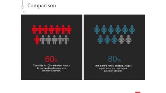 Comparison Ppt PowerPoint Presentation Inspiration Example Topics