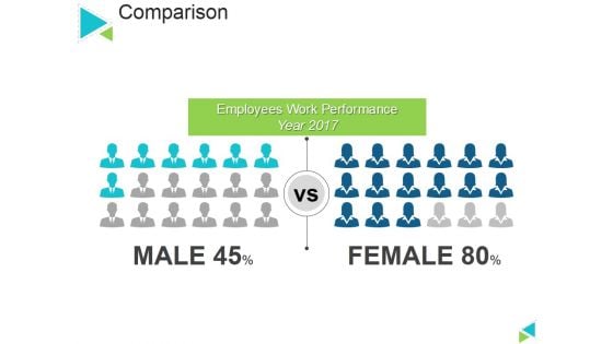 Comparison Ppt PowerPoint Presentation Layouts Deck