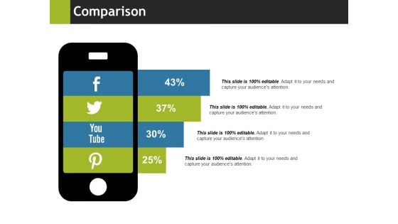 Comparison Ppt PowerPoint Presentation Layouts Demonstration