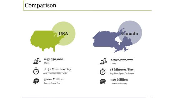 Comparison Ppt PowerPoint Presentation Model Backgrounds