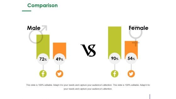 Comparison Ppt PowerPoint Presentation Model Clipart Images