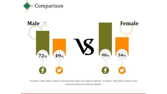 Comparison Ppt PowerPoint Presentation Model Example