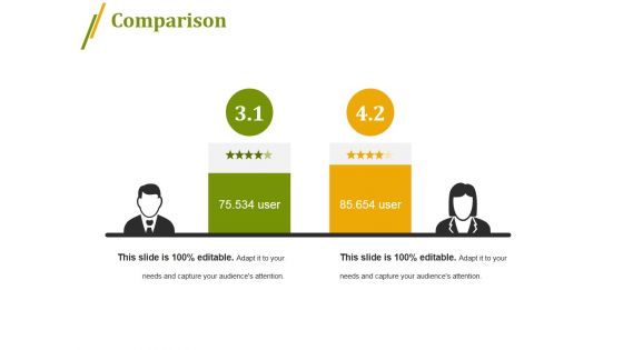 Comparison Ppt PowerPoint Presentation Outline Format